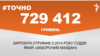 <a href="https://d28mmjk2vdvrh8.cloudfront.net/uk-UA/2018/05/03/5387e83c-9876-4897-ad77-13c625084129.pdf" target="_blank">ДЖЕРЕЛО ІНФОРМАЦІЇ</a><br />
Сторінка проекту Радіо Свобода&nbsp;<a href="/z/17505" target="_blank">#Точно</a>