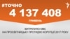 <a href="https://d28mmjk2vdvrh8.cloudfront.net/uk-UA/2018/03/16/e3460665-7b2d-4ed4-874b-eb0fc2e94051.pdf" target="_blank">ДЖЕРЕЛО ІНФОРМАЦІЇ</a><br />
Сторінка проекту Радіо Свобода&nbsp;<a href="/z/17505" target="_blank">#Точно</a>