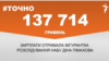 <a href="https://d28mmjk2vdvrh8.cloudfront.net/uk-UA/2018/04/12/6d828c7a-182d-4e1e-aa42-1fa844882afd.pdf" target="_blank">ДЖЕРЕЛО ІНФОРМАЦІЇ</a><br />
Сторінка проекту Радіо Свобода&nbsp;<a href="/z/17505" target="_blank">#Точно</a>