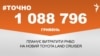 1 088 796 гривень планує витратити РНБО на новий Toyota Land Cruiser.&nbsp;&nbsp;<br />
<a href="http://d28mmjk2vdvrh8.cloudfront.net/uk-UA/2018/10/29/1a39649e-3773-4047-9151-22e3e483829c.pdf" target="_blank">ДЖЕРЕЛО ІНФОРМАЦІЇ</a><br />
<br />
Сторінка проекту Радіо Свобода&nbsp;<a href="/z/17505" target="_blank"><u><font color="#0066cc">#Точно</font></u></a>
