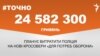 <a href="https://d28mmjk2vdvrh8.cloudfront.net/uk-UA/2017/12/19/2509c374-af36-42de-9a12-9191d0b114df.pdf" target="_blank">ДЖЕРЕЛО ІНФОРМАЦІЇ</a><br />
Сторінка проекту Радіо Свобода&nbsp;<a href="/z/17505" target="_blank">#Точно</a>