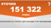 <a href="https://d28mmjk2vdvrh8.cloudfront.net/uk-UA/2018/05/02/b07c591d-d359-4307-b256-c7766d48648a.pdf" target="_blank">ДЖЕРЕЛО ІНФОРМАЦІЇ</a><br />
Сторінка проекту Радіо Свобода&nbsp;<a href="/z/17505" target="_blank">#Точно</a>