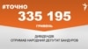 <a href="https://d28mmjk2vdvrh8.cloudfront.net/uk-UA/2018/03/02/5bc78979-d789-4f08-838b-399088f814a9.pdf" target="_blank">ДЖЕРЕЛО ІНФОРМАЦІЇ</a><br />
Сторінка проекту Радіо Свобода&nbsp;<a href="/z/17505" target="_blank">#Точно</a>