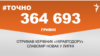 <a href="https://d28mmjk2vdvrh8.cloudfront.net/uk-UA/2018/07/31/6cd6487c-1ad8-4940-86e7-65ac1949ddae.pdf" target="_blank">ДЖЕРЕЛО ІНФОРМАЦІЇ</a><br />
Сторінка проекту Радіо Свобода&nbsp;<a href="/z/17505" target="_blank"><u><font color="#0066cc">#Точно</font></u></a>