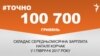 <a href="https://d28mmjk2vdvrh8.cloudfront.net/uk-UA/2017/11/17/d09aaba9-ca37-489b-9814-7d0efa444407.pdf" target="_blank">ДЖЕРЕЛО ІНФОРМАЦІЇ</a><br />
Сторінка проекту Радіо Свобода&nbsp;<a href="/z/17505" target="_blank">#Точно</a>