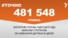 <a href="https://d28mmjk2vdvrh8.cloudfront.net/uk-UA/2017/08/22/c0a539d5-0dc3-4e5e-94d2-b8c986e6e263.pdf" target="_blank">ДЖЕРЕЛО ІНФОРМАЦІЇ</a><br />
Сторінка проекту Радіо Свобода&nbsp;<a href="/z/17505" target="_blank">#Точно</a>