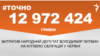 <a href="https://d28mmjk2vdvrh8.cloudfront.net/uk-UA/2018/07/03/c19bb13d-dfe5-4785-b775-f6f6e682ef55.pdf" target="_blank">ДЖЕРЕЛО ІНФОРМАЦІЇ</a><br />
Сторінка проекту Радіо Свобода&nbsp;<a href="/z/17505" target="_blank">#Точно</a>