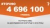 <a href="https://d28mmjk2vdvrh8.cloudfront.net/uk-UA/2017/12/07/4322f49e-5c61-43a5-b59a-8fbe760dce73.pdf" target="_blank">ДЖЕРЕЛО ІНФОРМАЦІЇ</a><br />
Сторінка проекту Радіо Свобода&nbsp;<a href="/z/17505" target="_blank">#Точно</a>