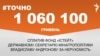 <a href="https://d28mmjk2vdvrh8.cloudfront.net/uk-UA/2017/09/26/d72c9b43-dee8-4259-b99f-952f5e976473.pdf" target="_blank">ДЖЕРЕЛО ІНФОРМАЦІЇ</a><br />
Сторінка проекту Радіо Свобода&nbsp;<a href="/z/17505" target="_blank">#Точно</a>