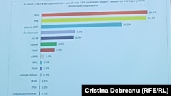 Barometrul de opinie prezentat de Academia Română